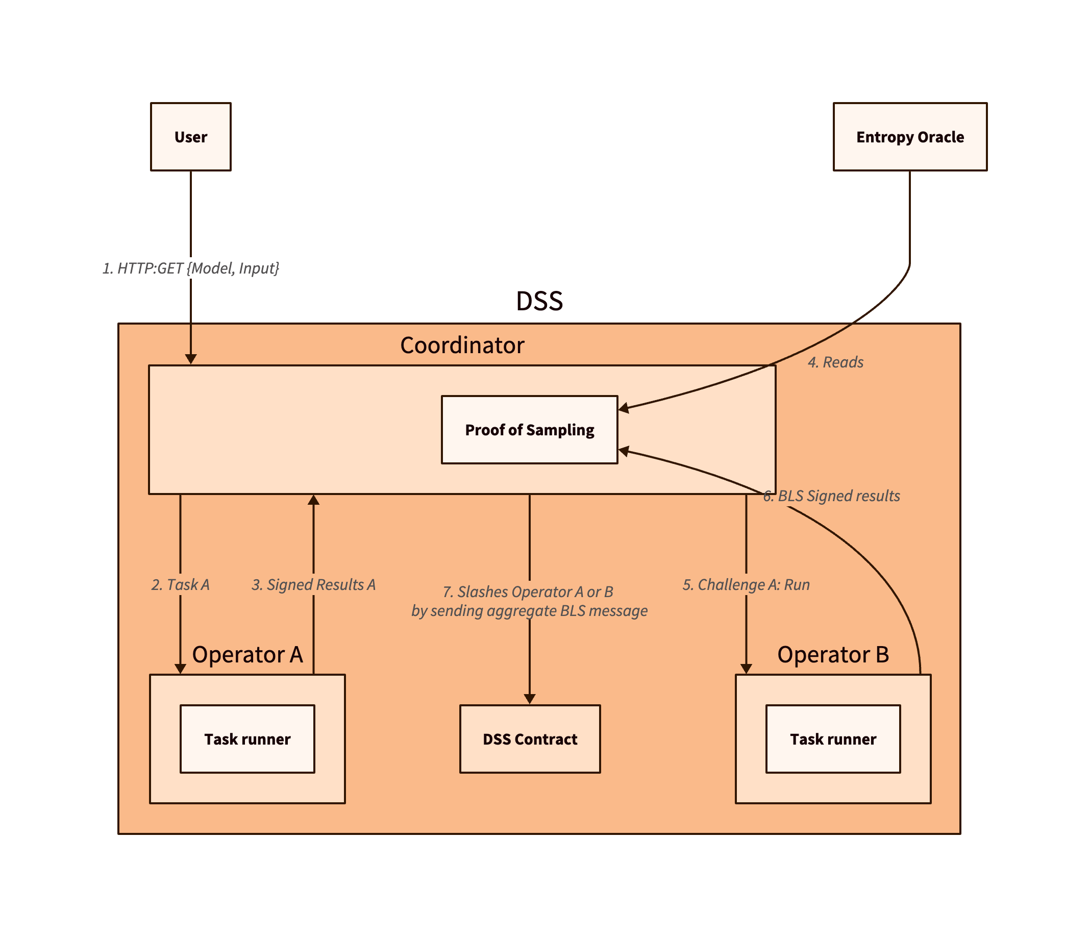 Hyperbolic Architecture